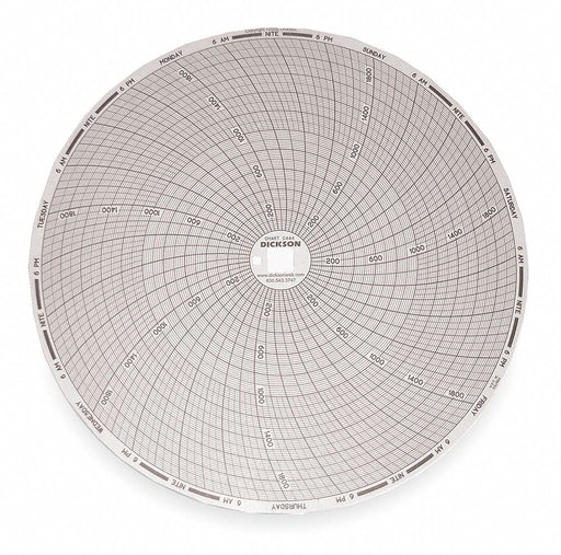 Circular Paper Chart 7 day 60 pkg