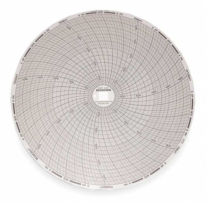 Circular Paper Chart 7 day 60 pkg