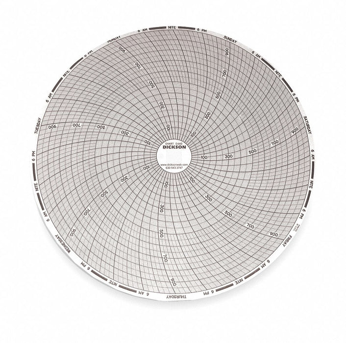 J2673 Circular Paper Chart 7 day 60 pkg