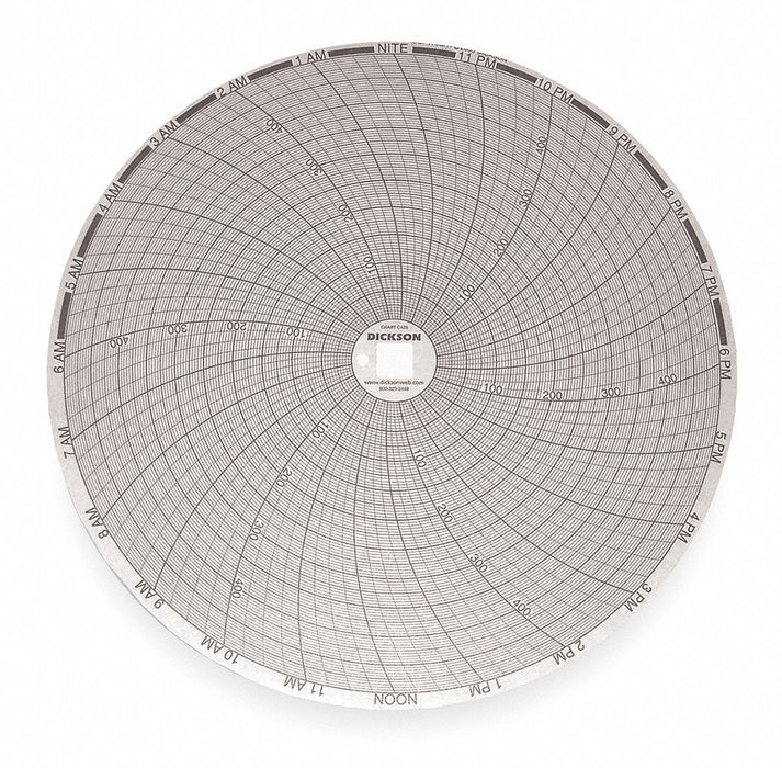 J2677 Circular Paper Chart 24 hr 60 pkg