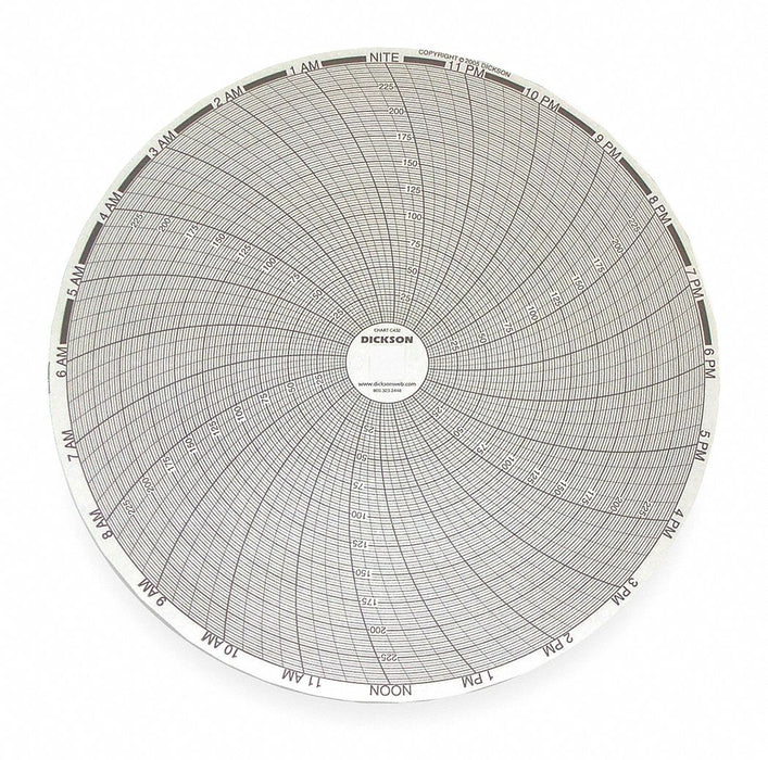 J2677 Circular Paper Chart 24 hr 60 pkg
