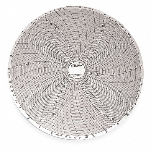 M7019 Circular Paper Chart 31 day 60 pkg