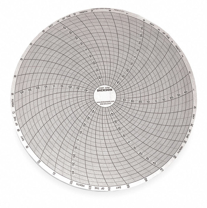 M7019 Circular Paper Chart 31 day 60 pkg