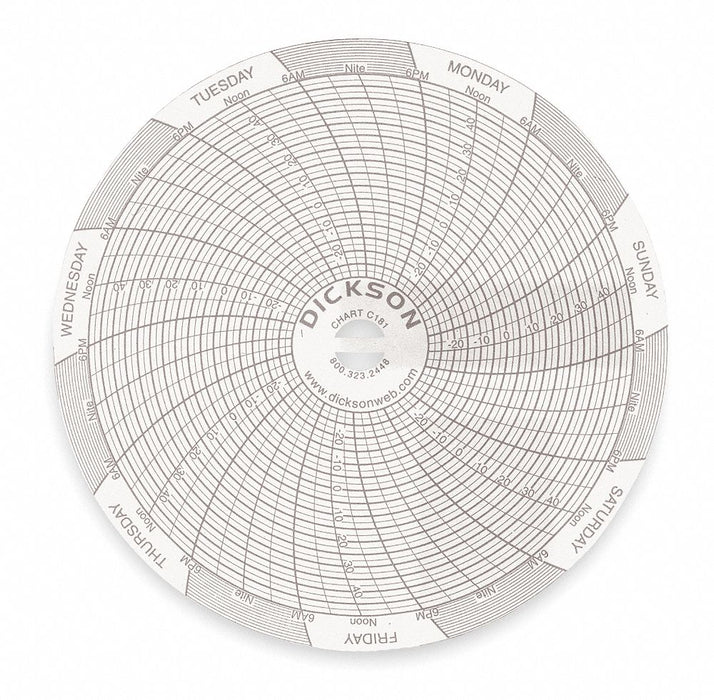M6761 Circular Paper Chart 7 day 60 pkg