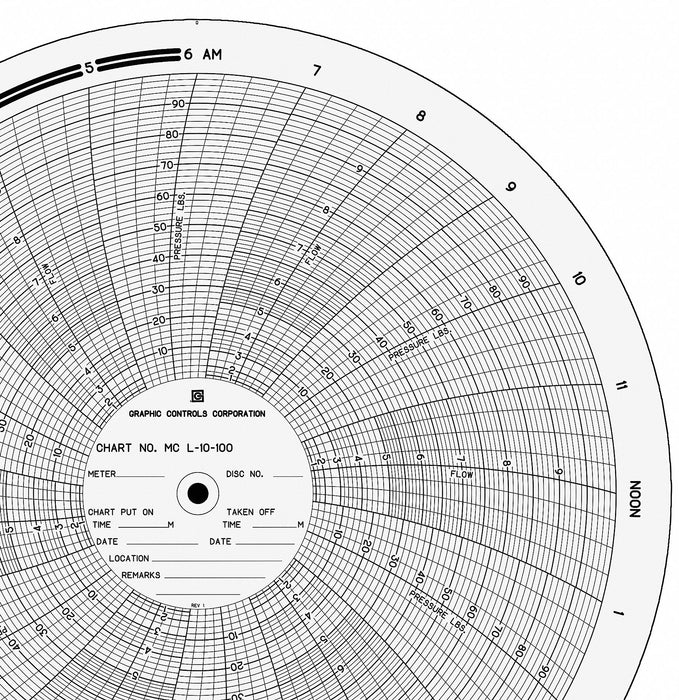 Circular Paper Chart 24 hr 100 pkg