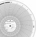 M6751 Circular Paper Chart 24 hr 100 pkg