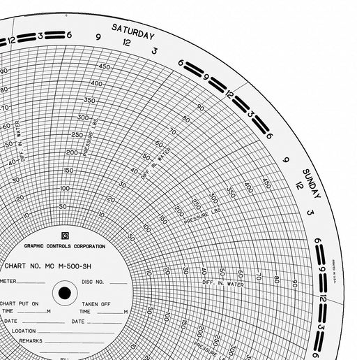 Circular Paper Chart 7 day 100 pkg