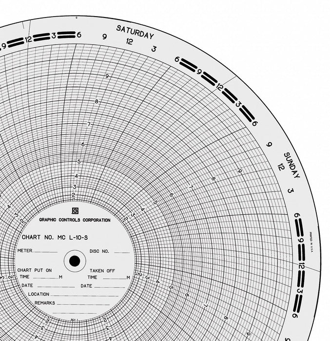 Circular Paper Chart 7 day 100 pkg