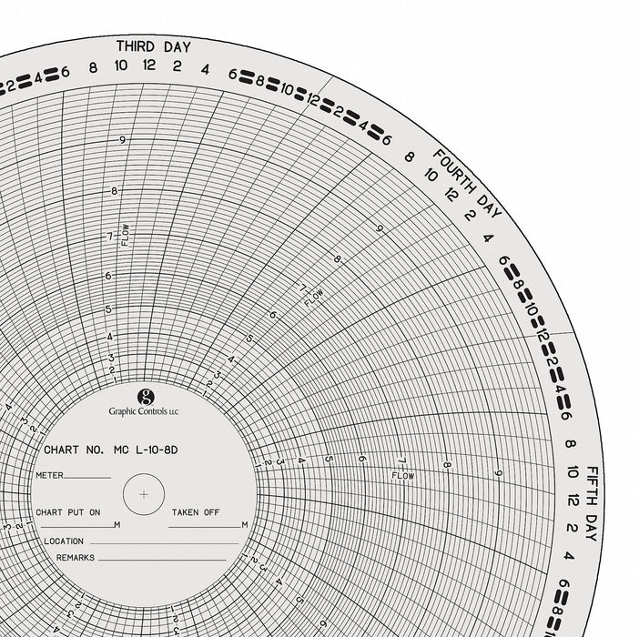 Circular Paper Chart 8 day 100 pkg