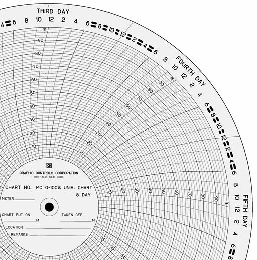 Circular Paper Chart 8 day 100 pkg