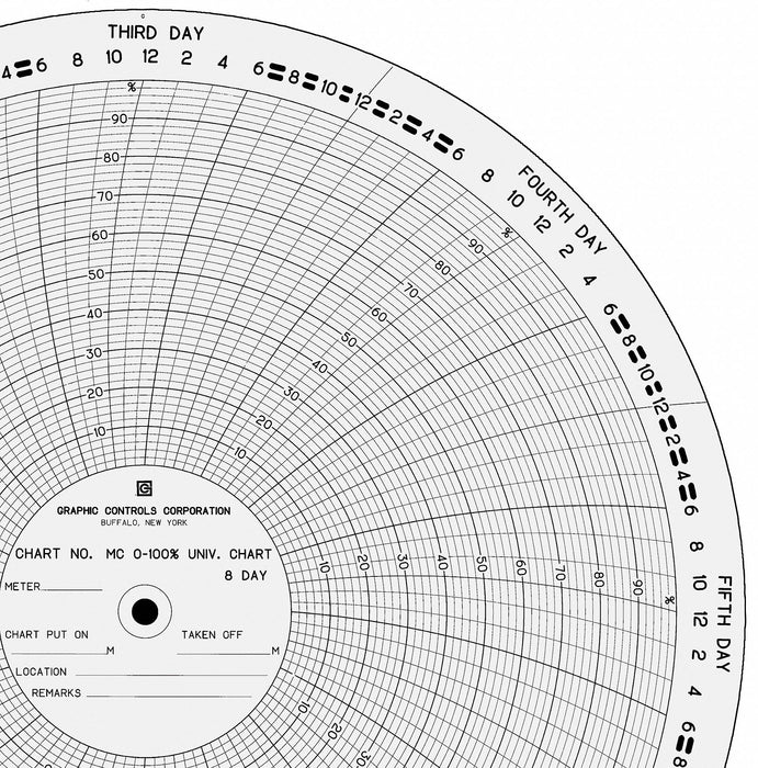Circular Paper Chart 8 day 100 pkg