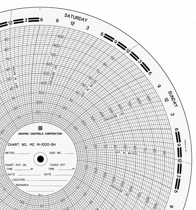 Circular Paper Chart 7 day 100 pkg