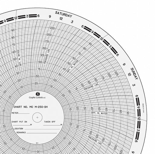 Circular Paper Chart 7 day 100 pkg
