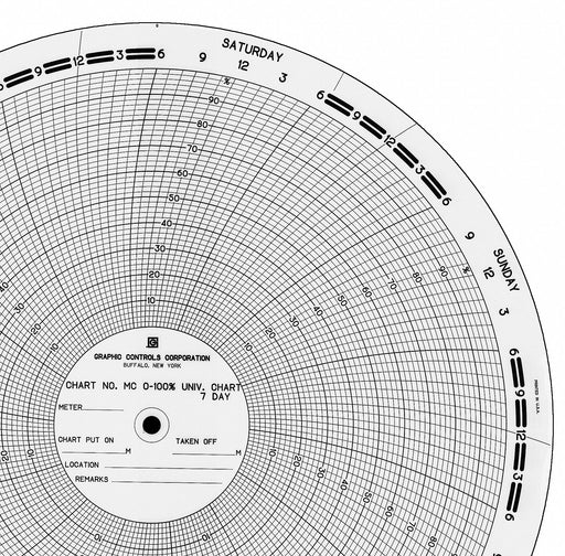 Circular Paper Chart 7 day 100 pkg