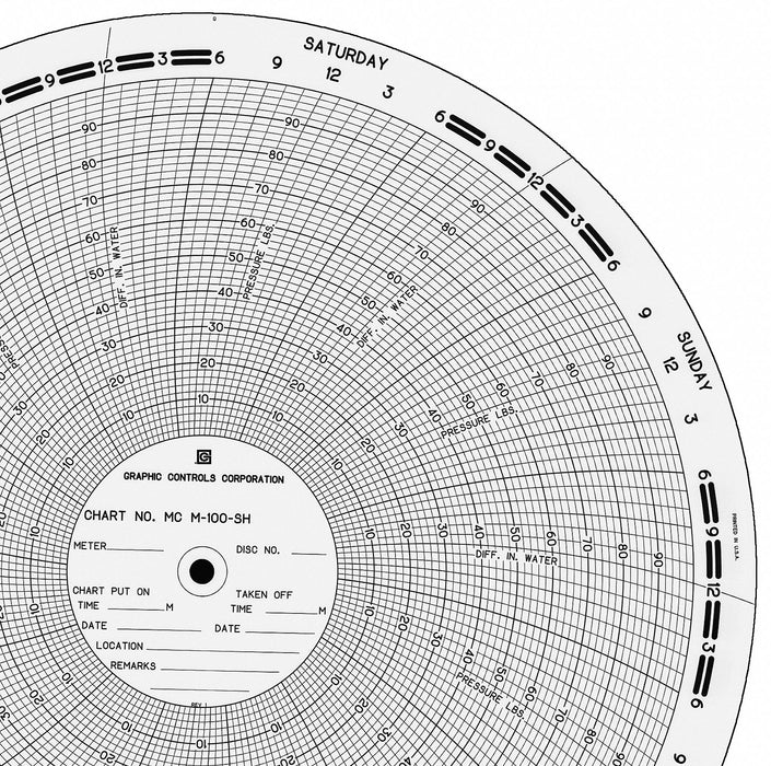 Circular Paper Chart 7 day 100 pkg