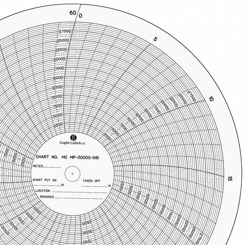 M6752 Circular Paper Chart 1 hr 100 pkg