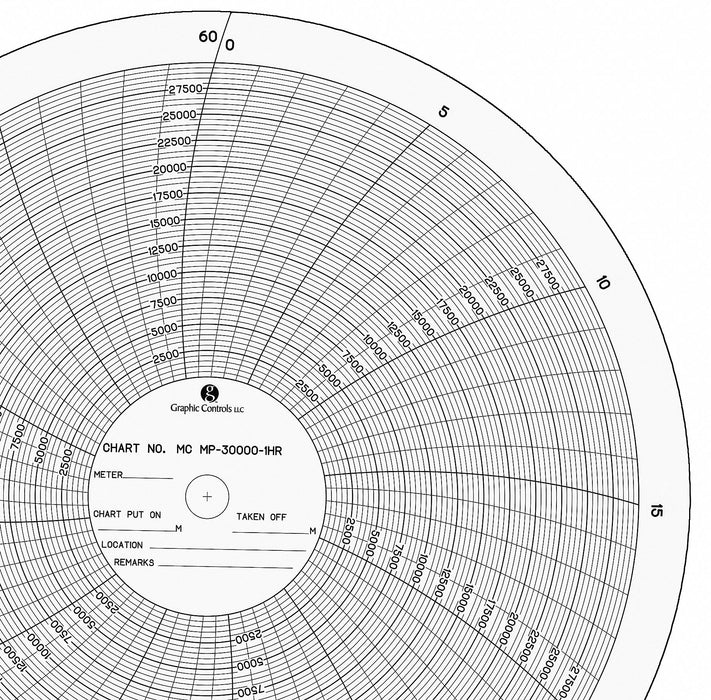 M6752 Circular Paper Chart 1 hr 100 pkg