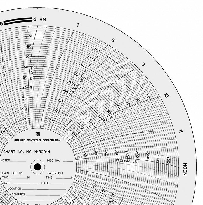 Circular Paper Chart 24 hr 100 pkg