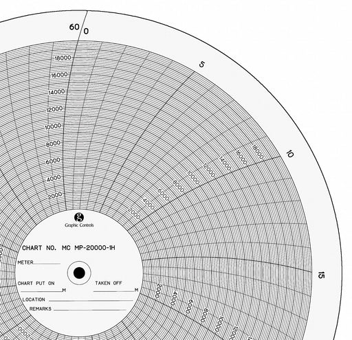 M6752 Circular Paper Chart 1 hr 100 pkg