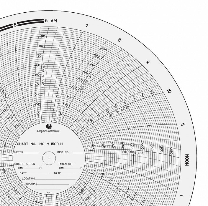 Circular Paper Chart 24 hr 100 pkg