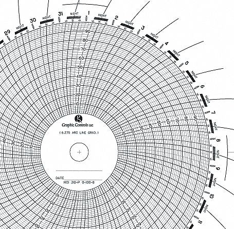 Circular Paper Chart 31 day 100 pkg