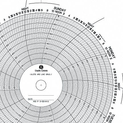 Circular Paper Chart 7 day 100 pkg