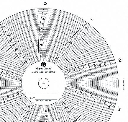 Circular Paper Chart 10 hr 100 pkg
