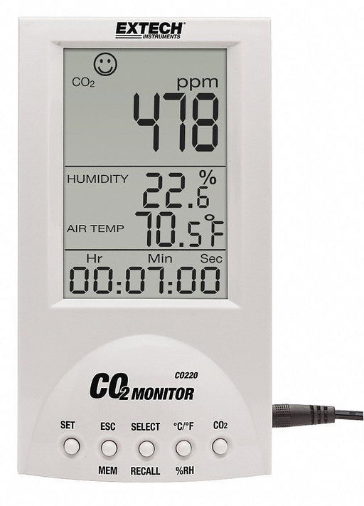Desktop Carbon Dioxide Monitor