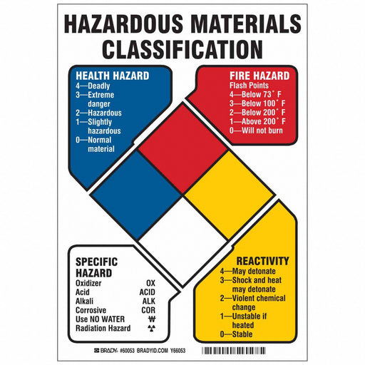 Sign 10 in H 7 in W Polyester