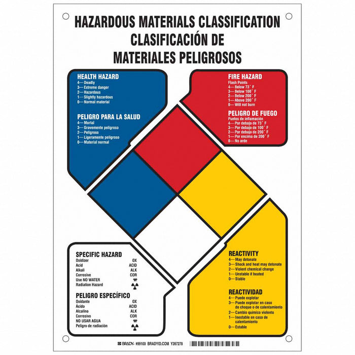 Sign 14 in H 10 in W Polystyrene