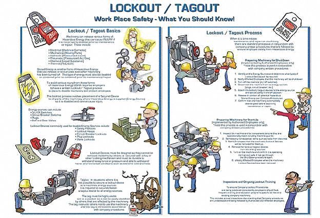 Safety Poster 18 in x 24 in Plastic