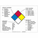 NFPA Placard 10in. H x 14in. W