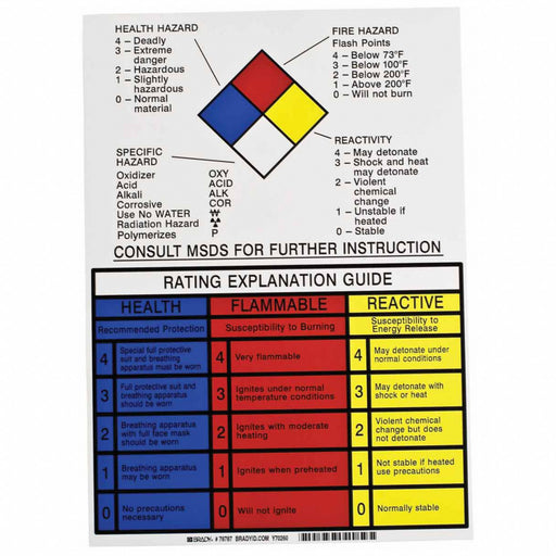 NFPA Placard 14in. H x 10in. W