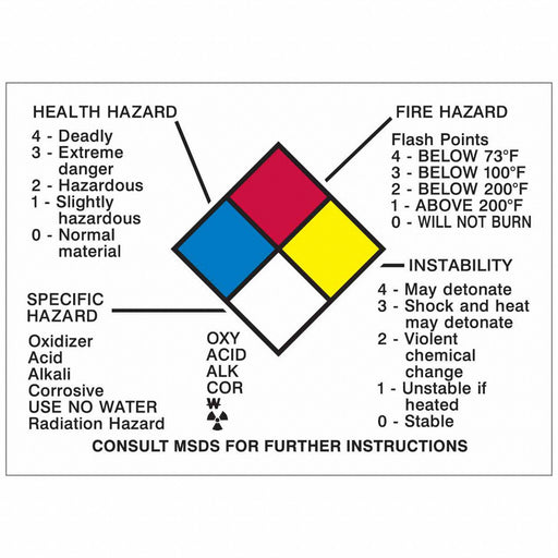 Sign 2-1/4 in H 3-1/8 in W Vinyl