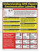 GHS Hazard Comm. Poster English