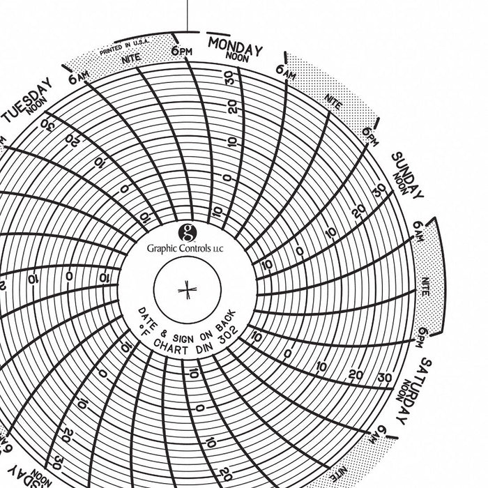 J2649 Circular Paper Chart 7 day 60 pkg