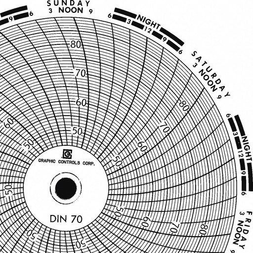 J2657 Circular Paper Chart 7 day 60 pkg