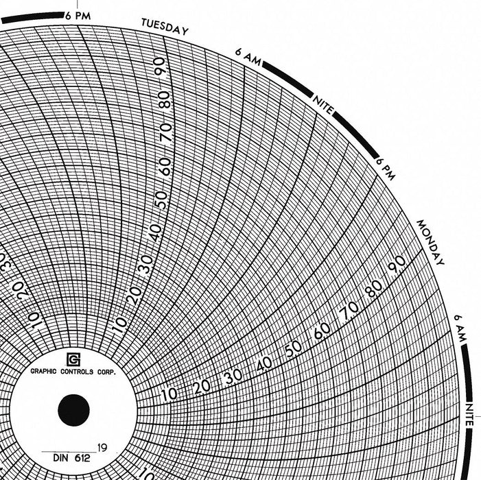 J2667 Circular Paper Chart 7 day 60 pkg
