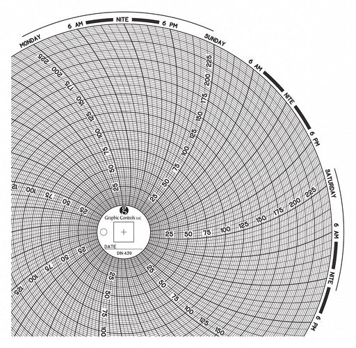 J2669 Circular Paper Chart 7 day 60 pkg