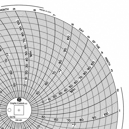 M7020 Circular Paper Chart 31 day 60 pkg