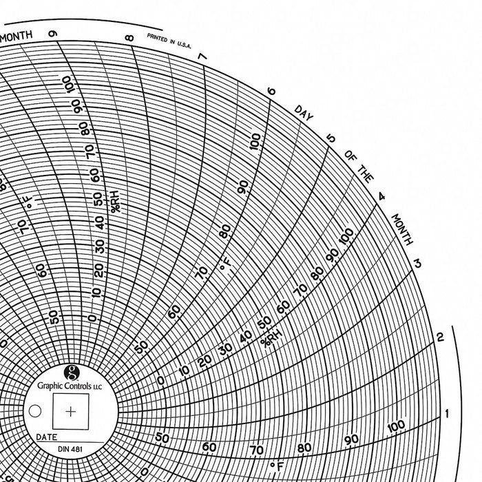 M7020 Circular Paper Chart 31 day 60 pkg