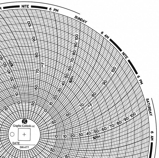 M6776 Circular Paper Chart 7 day 60 pkg