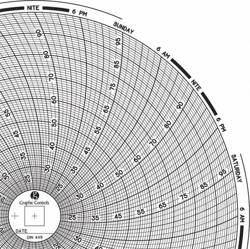 J2669 Circular Paper Chart 7 day 60 pkg