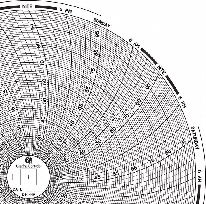 J2669 Circular Paper Chart 7 day 60 pkg