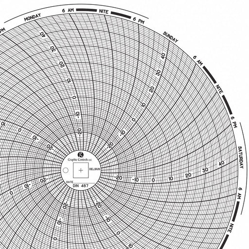 M6775 Circular Paper Chart 7 day 60 pkg