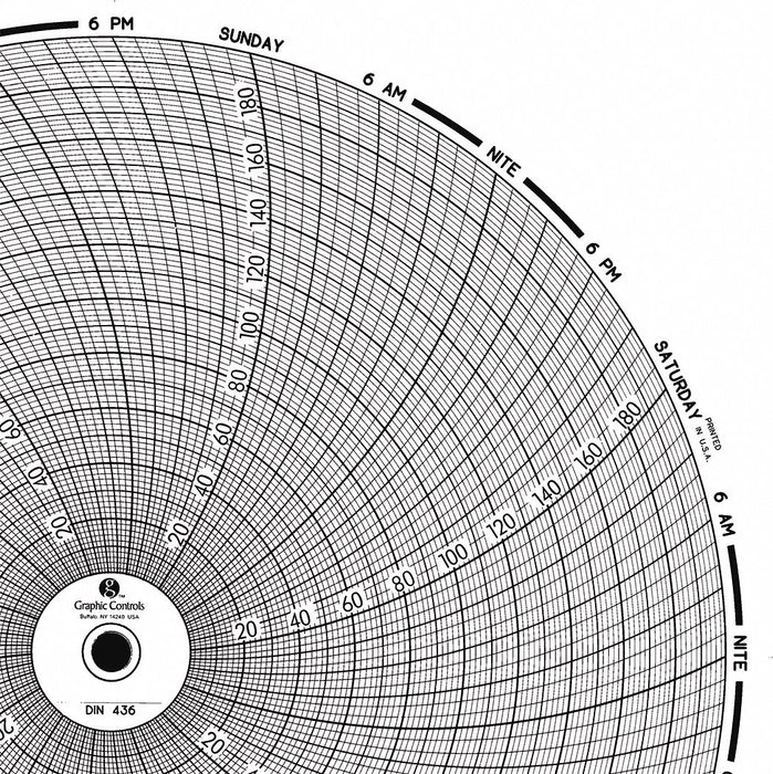 J2674 Circular Paper Chart 7 day 60 pkg