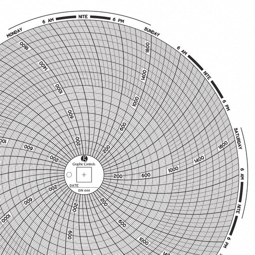 J2658 Circular Paper Chart 7 day 60 pkg
