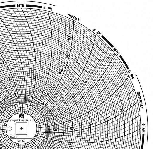 J2674 Circular Paper Chart 7 day 60 pkg