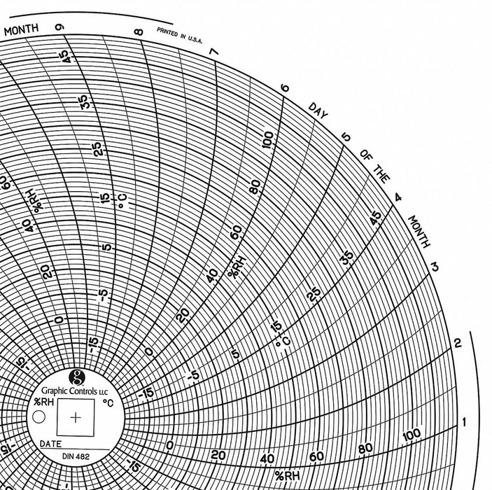 M7020 Circular Paper Chart 31 day 60 pkg