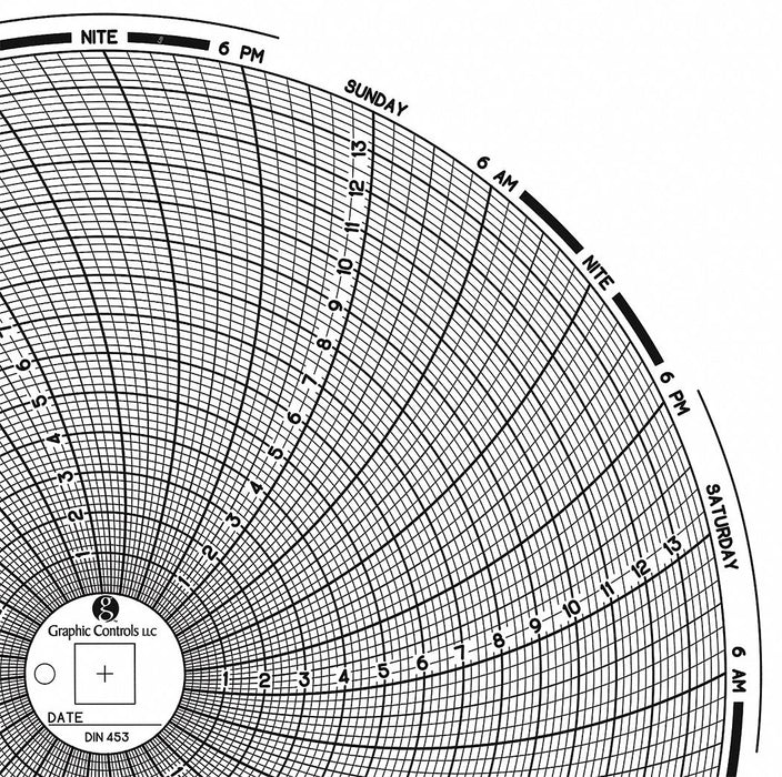 J2674 Circular Paper Chart 7 day 60 pkg